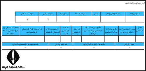 توضیحات کارنامه آزمون دکتری